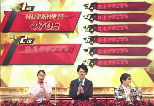 R-1グランプリ2023放送事故のヤラセ・出来レース疑惑の画像