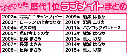 ラブメイト10歴代の1位