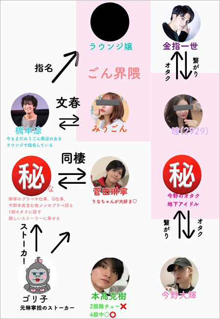 ジャニーズJr.界隈の女関係