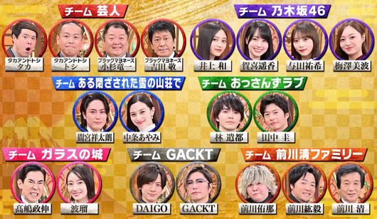 芸能人格付けチェック!2024お正月スペシャル出演者