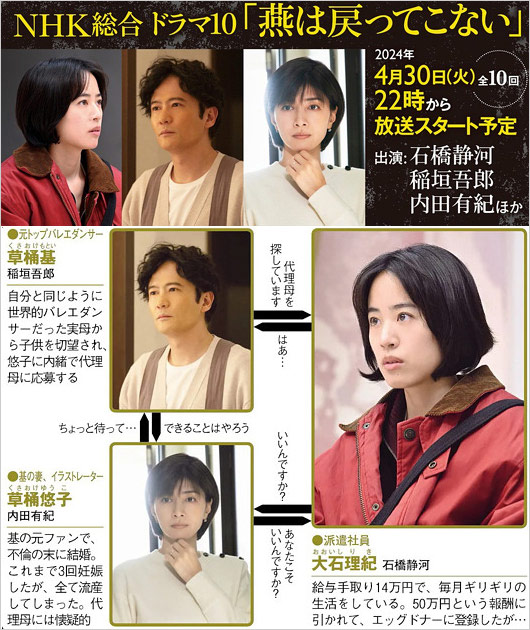 石橋静河・稲垣吾郎・内田有紀が共演NHKドラマ『燕は戻ってこない』人物相関図画像