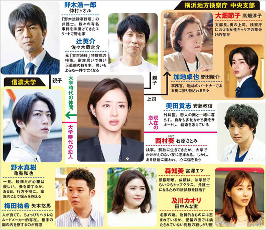 石原さとみのドラマ『Destiny』キャスト相関図画像