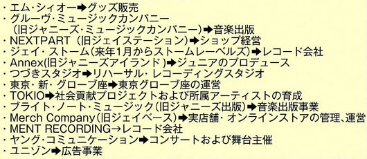 旧ジャニーズ事務所（SMILE-UP.）関連会社一覧リスト