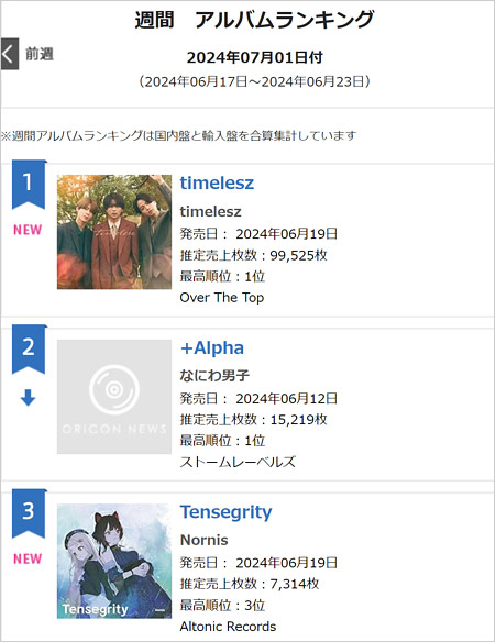 EP『timelesz』初週の売上枚数・オリコン週間アルバムランキングの結果画像