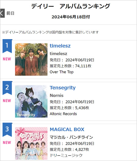EP『timelesz』初日売上枚数・オリコン週間デイリーアルバムランキングの結果画像