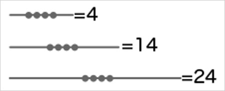 高山一実とふくらP暗号謎解きクイズのヒント画像