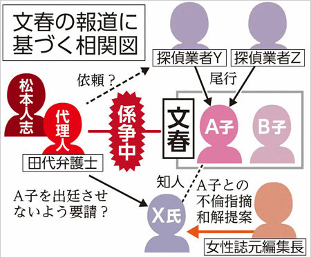 松本人志と性加害告発者A子の法廷外バトルの相関図