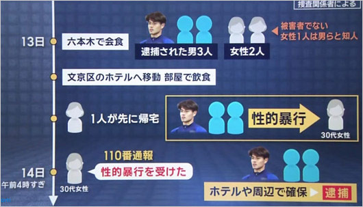 サッカー日本代表・佐野海舟容疑者の不同意性交事件の流れまとめ画像