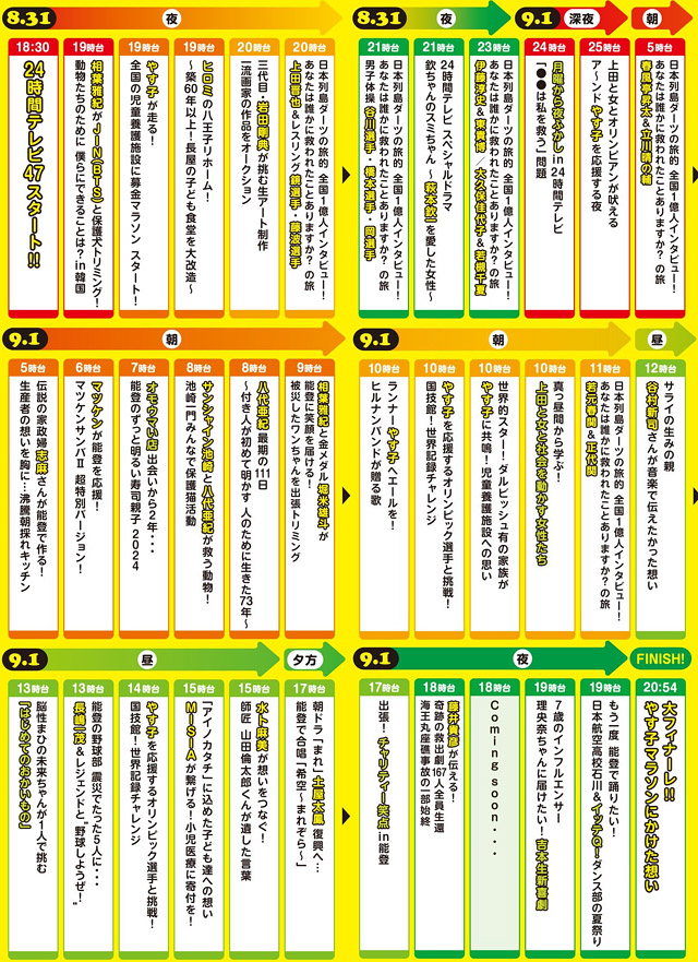 24時間テレビ47タイムテーブル