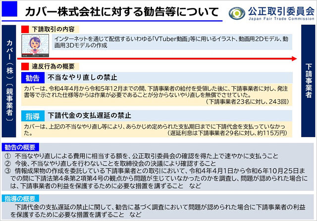 公正取引委員会がホロライブ運営会社に実施の勧告・指導の概要