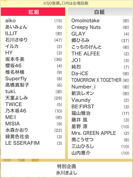 第75回NHK紅白歌合戦 出場歌手一覧