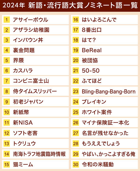 『2024 ユーキャン新語・流行語大賞』候補30語
