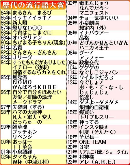歴代の新語・流行語まとめ一覧画像