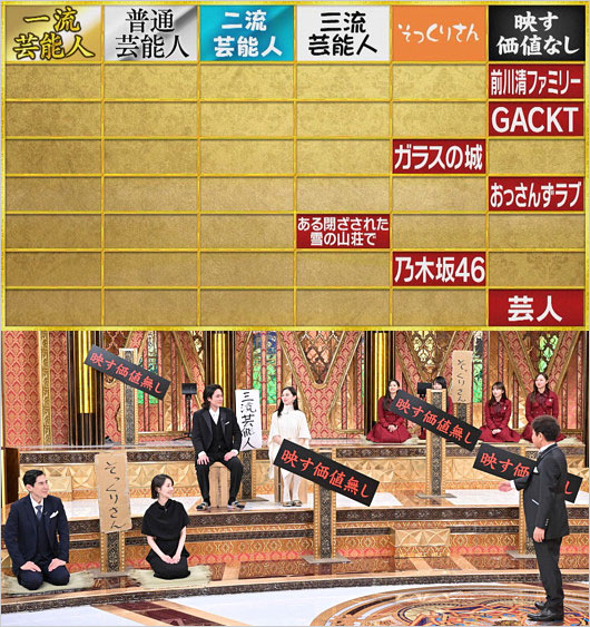 芸能人格付けチェック2024お正月スペシャル最終結果画像