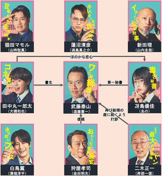 民王R人物相関図