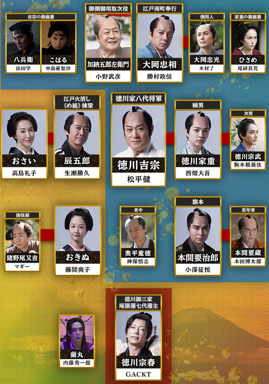 新・暴れん坊将軍出演者の相関図