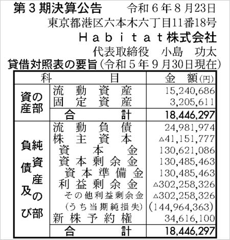 Habitat株式会社の経営状況悪化、債務超過の決算公告