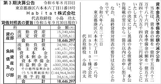 官報掲載Habitat株式会社の決算公告