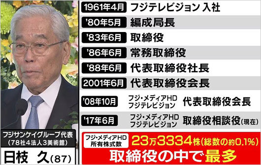 フジテレビのドン日枝久のプロフィール画像