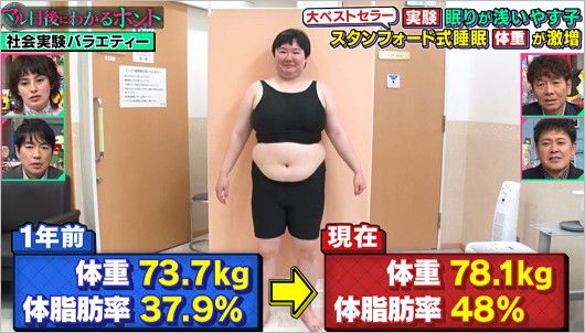 やす子の現在の体重