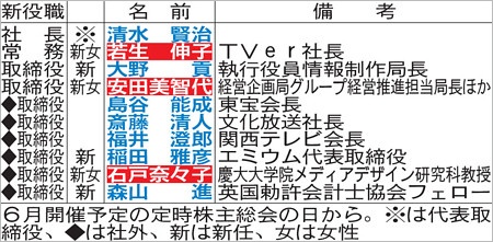 フジテレビの新役員リスト