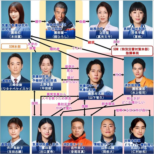 実写ドラマ『ブルーモーメント』