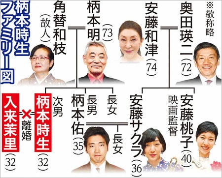 柄本時生の家系図