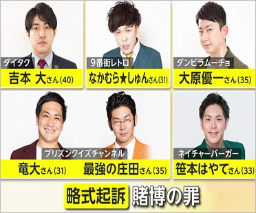 オンラインカジノ違法賭博事件で略式起訴の吉本興業の芸人