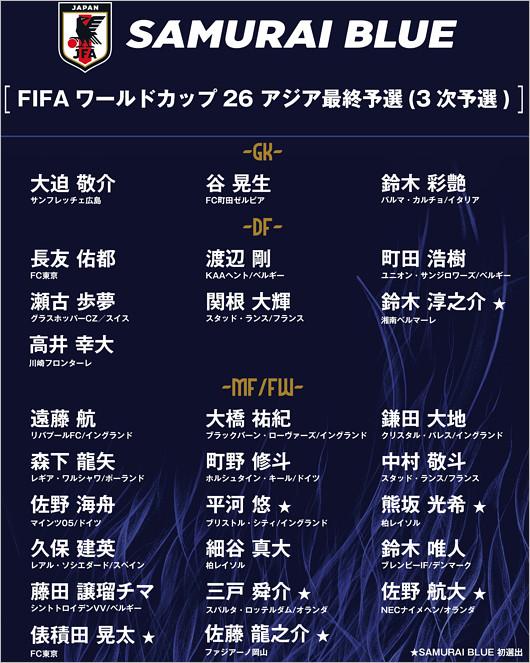 FIFAワールドカップ26 アジア最終予選 日本代表メンバー