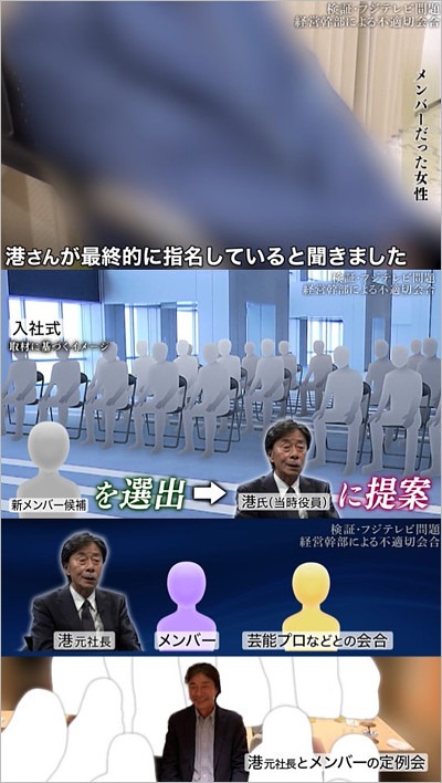港浩一の会合、フジテレビ社員の証言（検証番組より）