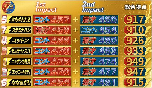 ダブルインパクト得点結果画像