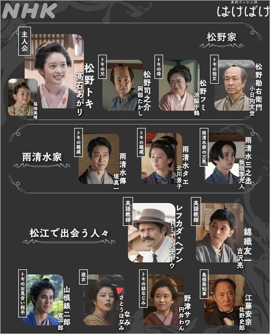 朝ドラ『ばけばけ』人物相関図