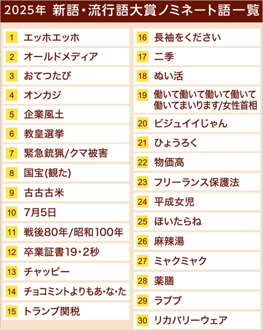 新語・流行語大賞2025ノミネート30語