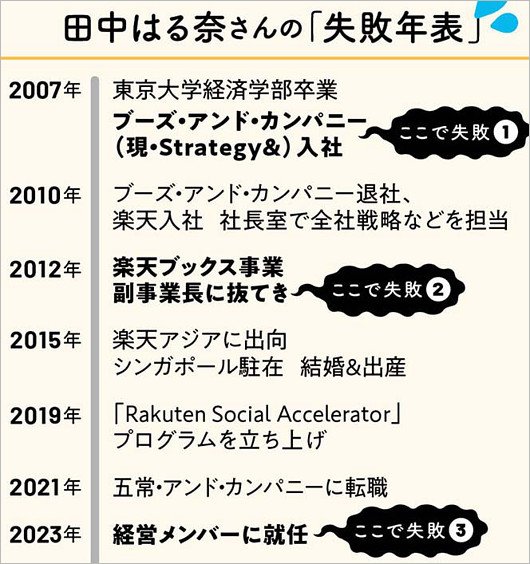 田中みな実の姉・田中はる奈のプロフィール略歴