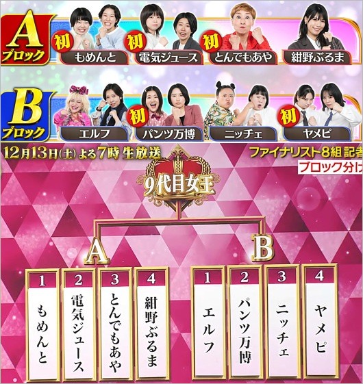 THE W2025ファイナリストとトーナメント組み合わせ