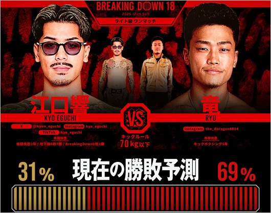 ブレイキングダウン18 江口響とやるべしたら竜