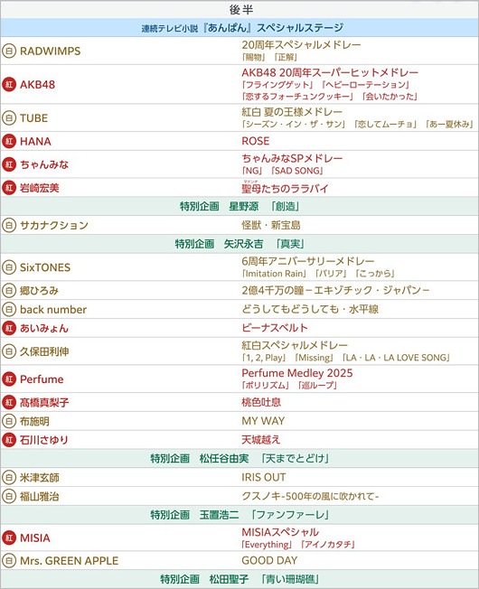 2025年NHK紅白の最新出場歌手と歌唱順（後半）