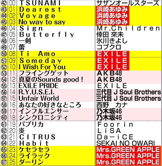 日本レコード大賞の大賞受賞曲（2000～2025年のまとめデータ表）