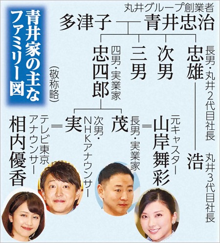 青井実アナの家系図