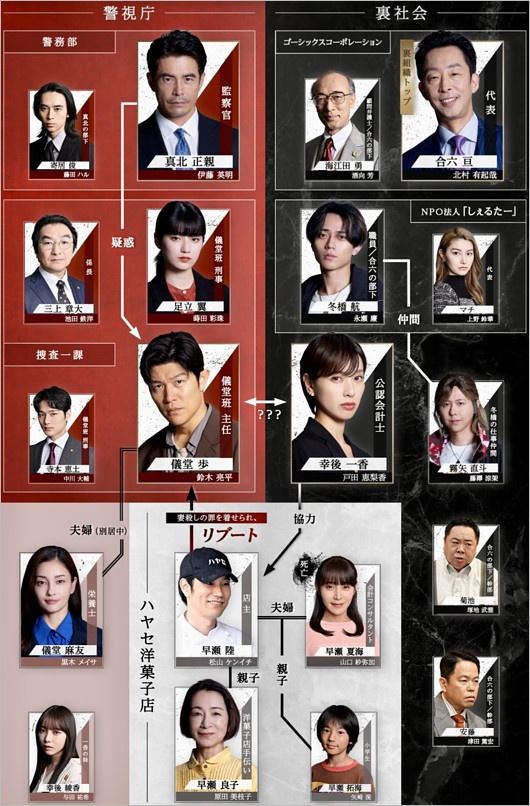 日曜劇場『リブート』人物相関図