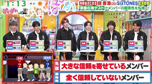 SixTONES『ぽかぽか』心理テスト企画2の回答