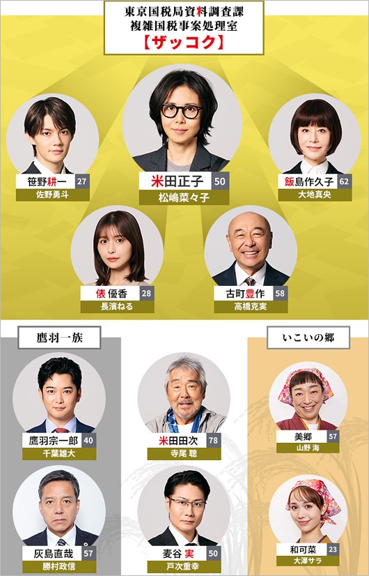 おコメの女 人物相関図