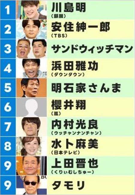 2026好きな司会者ランキング