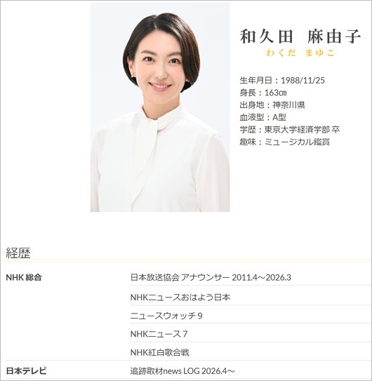 和久田麻由子アナのプロフィール画像（所属事務所セント・フォース公式サイトより）