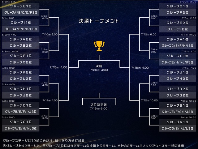 W杯2026 決勝トーナメント（ノックアウトステージ）組み合わせ