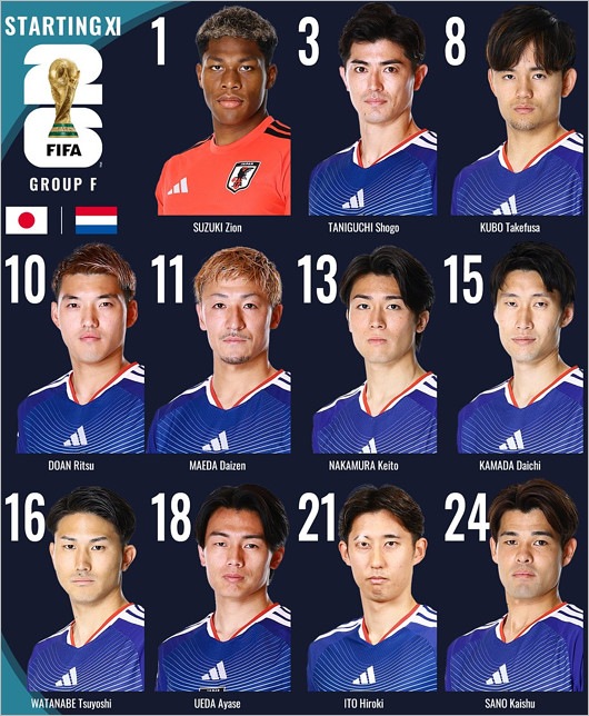 サッカーW杯・日本代表（対オランダ代表）スターティングメンバー