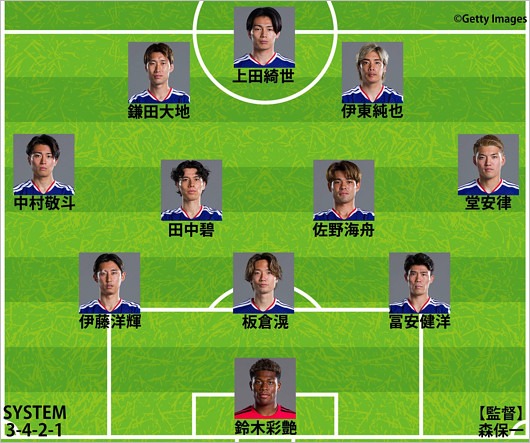 W杯・日本代表対チュニジア代表スタメンフォーメーション