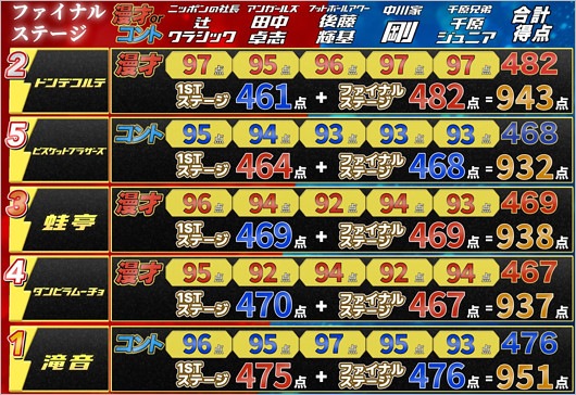 ダブルインパクト2026ファイナルステージ結果