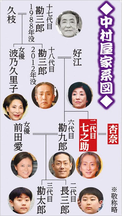 中村屋の家系図