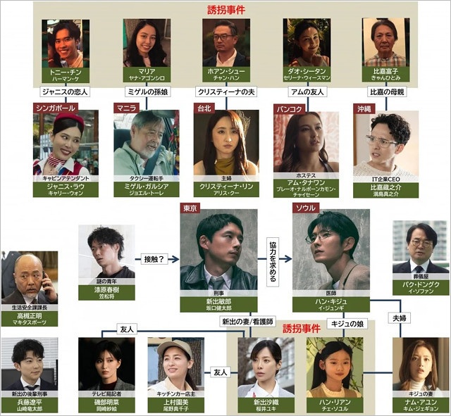 kiDnap GAME人物相関図